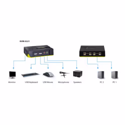LevelOne 2-Port USB VGA KVM Switch, audio support - Additional view 8