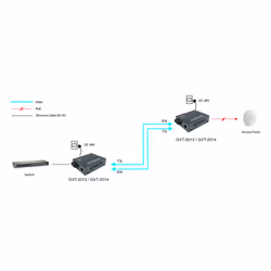 LevelOne RJ45 to SC Gigabit Media Converter, PoE PSE, Single-Mode Fiber, 20km - Additional view 7