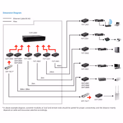 LevelOne RJ45 to ST Gigabit Media Converter, Single-Mode Fiber, 1310nm, 20km - Additional view 5