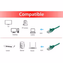 Equip Cat.6 U/UTP Patch Cable, 1.5m, Green