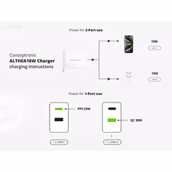 Conceptronic 2-Port 33W GaN USB PD Charger with 3-in-1 Charging Cable, USB-C x 1, USB-A x 1, QC 3.0, PPS - Additional view 7