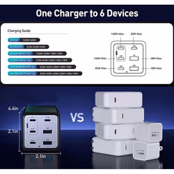 Conceptronic 6-Port 200W GaN USB PD Charger with USB-C Charging Cable, USB-C x 4, USB-A x 2, QC 3.0, PD 3.1, PPS - Additional view 8