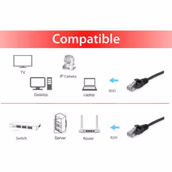 Equip Cat.6A U/UTP Patch Cable, 1.5m, Black