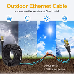 Equip Cat.6A S/FTP Outdoor Patch Cable, 2.0m, Black - Additional view 5