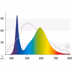 Juwel Aquarium 86844 LED Colour 4425 K, 438 mm â Tube, Multi-Coloured