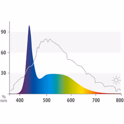 Juwel Aquarium 86864 LED Marine 14000 K, 438 mm â Tube, Multi-Coloured