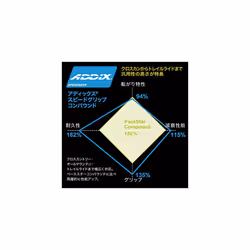 Nobby Nic Evolution Super Ground Addix Speedgrip TLE Folding Tyre, Bronze Skin, 62-622 (29x2.40) - Additional view 4