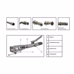 SW-Stahl 24518L Flaring Tool Set 29 4, 6, 8, 10
