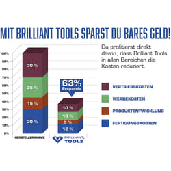 Brilliant Tools ‎BT141901 Nm