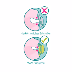 Supreme Night Soothers 0-6 Months (Pack of 4), Thinner and Softer Baby Soother, Glow in The Dark Soother with Self Sterilising Travel Case, Newborn