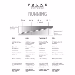 FALKE Men's RU4 Endurance Wool Running Socks  Mid Calf  Medium Cushion  Athletic  Breathable Quick Dry  Merino Wool  Black Black-Mix 3010  10.5-11.5