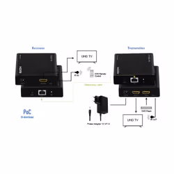 LogiLink HD0030 AV extender AV transmitter & receiver Black - Additional view 5
