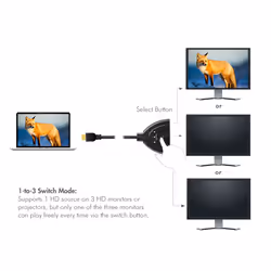 LogiLink HD0040 video switch HDMI - Additional view 6