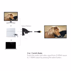 LogiLink HD0040 video switch HDMI - Additional view 7