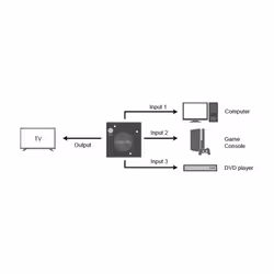 LogiLink HD0041 video switch HDMI - Additional view 5