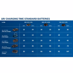 Bosch GAL 18V6-80 Professional Battery charger - Additional view 4