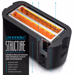 Frukost 4 slice long slot toaster, Double wall housing, with warming rack, 6 Browning settings, auto bread centring, Reheat Defrost Cancel function,