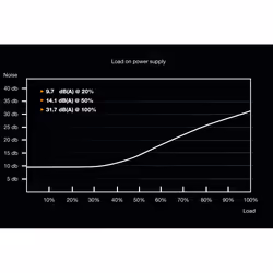 be quiet! System Power 9 | 700W CM - Additional view 4