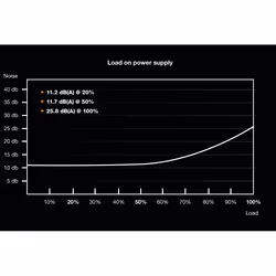 be quiet! Dark Power Pro 12 1200W power supply unit 20+4 pin ATX ATX Black - Additional view 7
