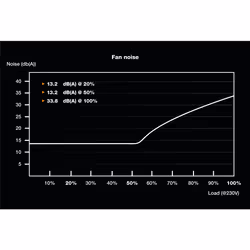 be quiet! SFX POWER 3 450W power supply unit 20+4 pin ATX Black - Additional view 4
