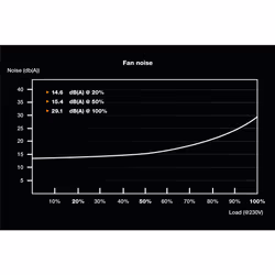 be quiet! TFX POWER 3 300W Bronze power supply unit 20+4 pin ATX Black - Additional view 5