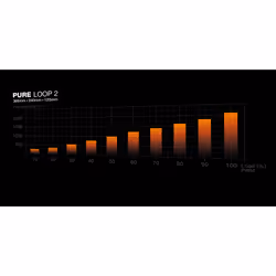 be quiet! Pure Loop 2 | 240mm Processor All-in-one liquid cooler 12 cm Black 1 pc(s) - Additional view 8