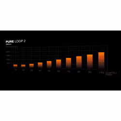 be quiet! Pure Loop 2 | 280mm Processor All-in-one liquid cooler 14 cm Black 1 pc(s) - Additional view 8