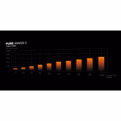 be quiet! Pure Wings 3 120mm PWM Computer case Fan 12 cm Black 1 pc(s) - Additional view 4