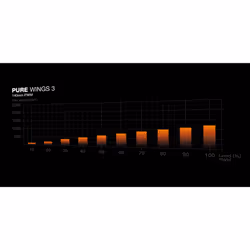 be quiet! Pure Wings 3 140mm PWM Computer case Fan 14 cm Black 1 pc(s) - Additional view 4