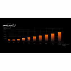 be quiet! Pure Wings 3 140mm PWM high-speed White Computer case Fan 14 cm 1 pc(s) - Additional view 4