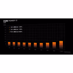 be quiet! PURE POWER 12 550W power supply unit 20+4 pin ATX ATX Black - Additional view 6