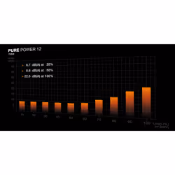 be quiet! PURE POWER 12 750W power supply unit 20+4 pin ATX ATX Black - Additional view 5