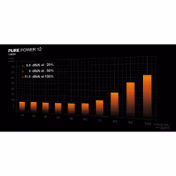 be quiet! PURE POWER 12 1000W power supply unit 20+4 pin ATX ATX Black - Additional view 6