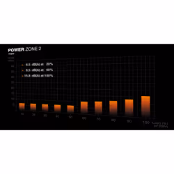 be quiet! POWER ZONE 2 750W power supply unit 20+4 pin ATX ATX Black - Additional view 8