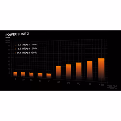 be quiet! POWER ZONE 2 850W power supply unit 20+4 pin ATX ATX Black - Additional view 8
