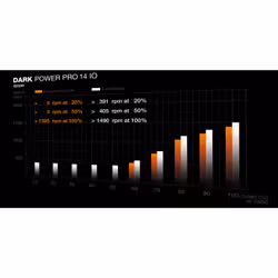 be quiet! Dark Power Pro 14 IO power supply unit 1600 W 20+4 pin ATX ATX Black - Additional view 8