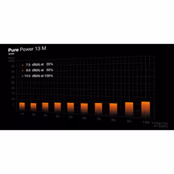be quiet! Pure Power 13 M | 550W power supply unit 20+4 pin ATX ATX Black - Additional view 5