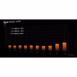 be quiet! Pure Power 13 M | 650W power supply unit 20+4 pin ATX ATX Black - Additional view 5