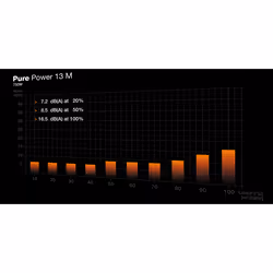 be quiet! Pure Power 13 M | 750W power supply unit 20+4 pin ATX ATX Black - Additional view 5