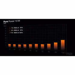 be quiet! Pure Power 13 M | 850W power supply unit 20+4 pin ATX ATX Black - Additional view 5