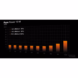 be quiet! Pure Power 13 M | 1000W power supply unit 20+4 pin ATX ATX Black - Additional view 5