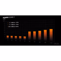 be quiet! POWER ZONE 2 | 1200 W power supply unit 20+4 pin ATX ATX Black - Additional view 8