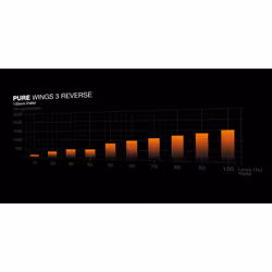 be quiet! Pure Wings 3 120 mm PWM Reverse Triple Pack Black Computer case Fan 12 cm 3 pc(s) - Additional view 5
