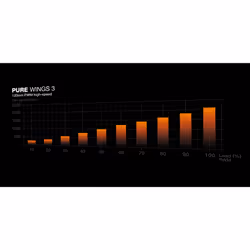 be quiet! Pure Wings 3 120 mm PWM high-speed Triple Pack Computer case Fan 12 cm Black 3 pc(s) - Additional view 4