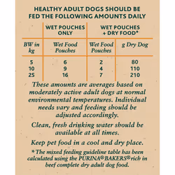 WINALOT Friday Suppers Mixed Variety Fish in Gravy Wet Dog Food 40x100g