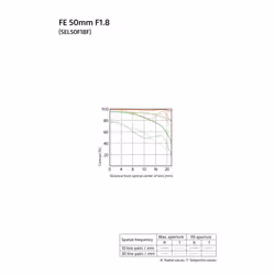 Sony FE 50mm F1.8 SLR Black - Additional view 7