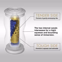Tenga Premium Dual Sensation Cup Male stroker Blue, Gold Thermoplastic elastomer (TPE)