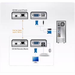 ATEN MINI USB VGA KVM Extender (100m) - Additional view 4