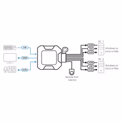 ATEN 2-Port USB 4K HDMI Cable KVM Switch with Remote Port Selector - Additional view 4