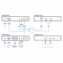 ATEN USB DisplayPort Dual View HDBaseT™ 2.0 KVM Extender (4K@100m for Single View) - Additional view 4